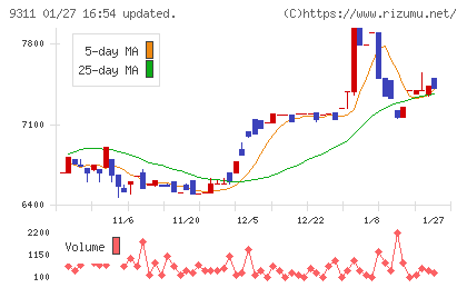 アサガミチャート