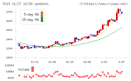 中央倉庫チャート