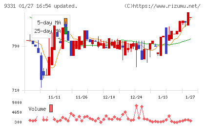 キャスターチャート