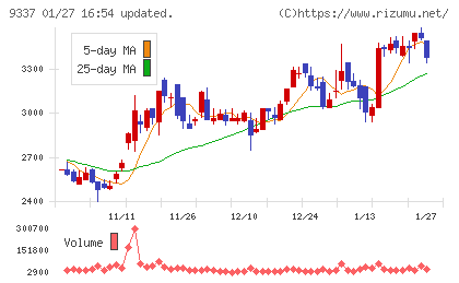 トリドリチャート