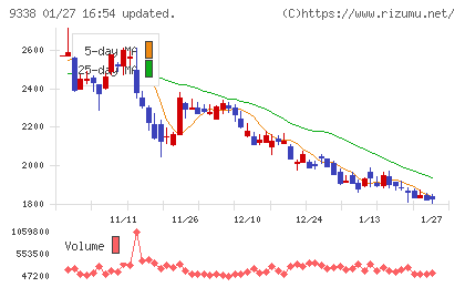 ＩＮＦＯＲＩＣＨチャート