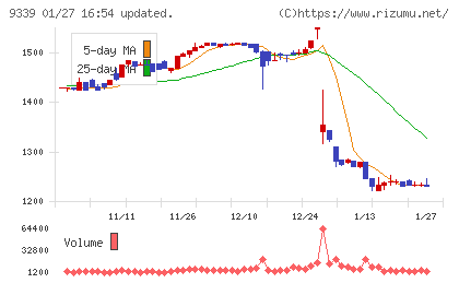 コーチ・エィチャート