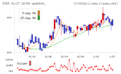 伊勢湾海運チャート