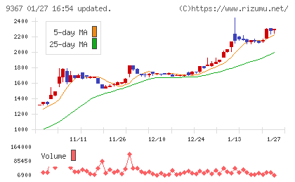 大東港運チャート