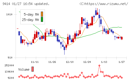 日本ＢＳ放送チャート