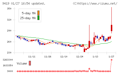 ワイヤレスゲートチャート