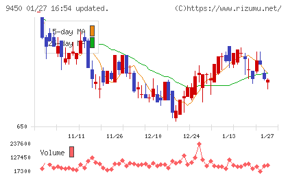 ファイバーゲートチャート