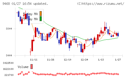 ＫＡＤＯＫＡＷＡチャート