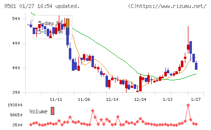 グラッドキューブチャート