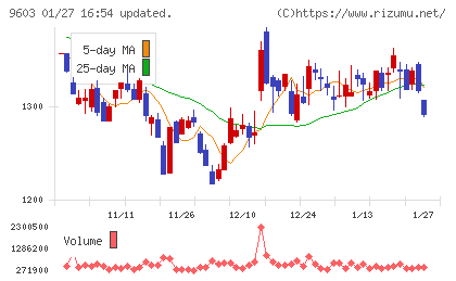 エイチ・アイ・エスチャート