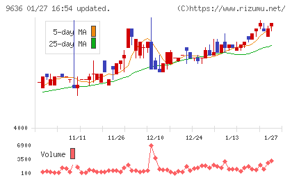 きんえいチャート