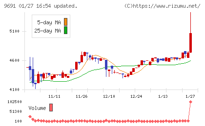 両毛システムズチャート