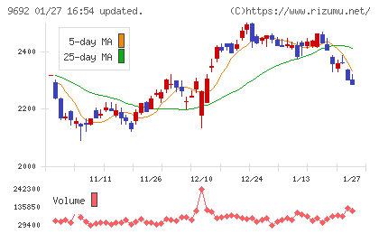 シーイーシーチャート