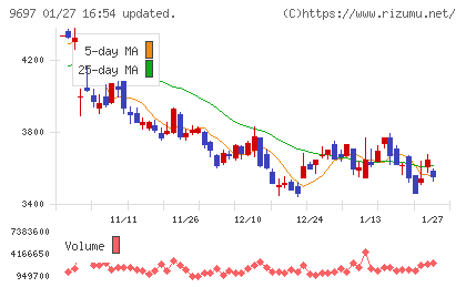 カプコンチャート