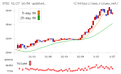 ディーエムエスチャート
