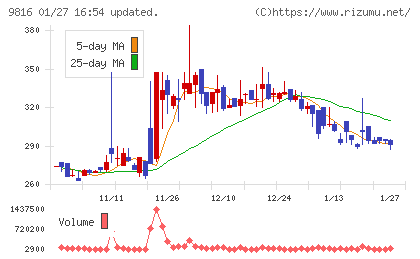ストライダーズチャート