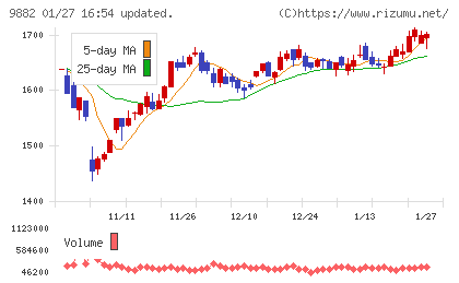 イエローハットチャート