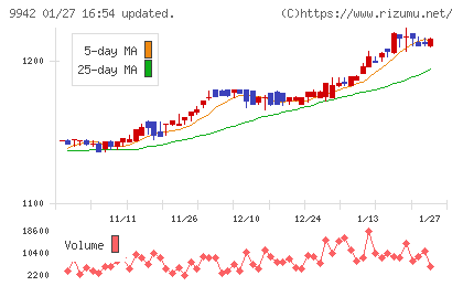 ジョイフルチャート