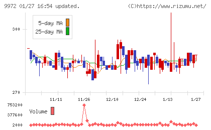 アルテックチャート