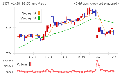 サカタのタネチャート