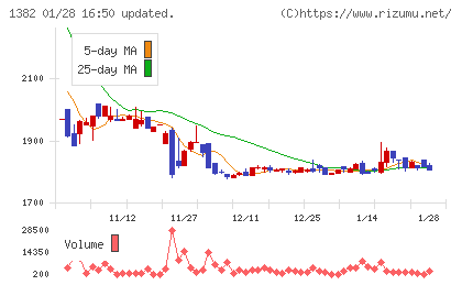 ホーブチャート