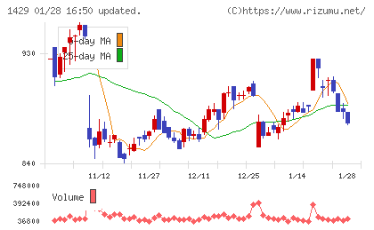 日本アクアチャート