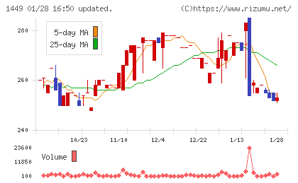 ＦＵＪＩジャパンチャート