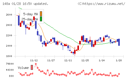 ハッチ・ワークチャート