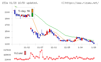 カウリスチャート