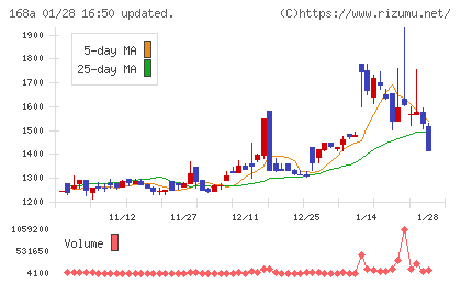 イタミアートチャート