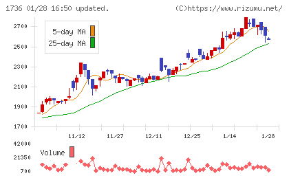 オーテックチャート