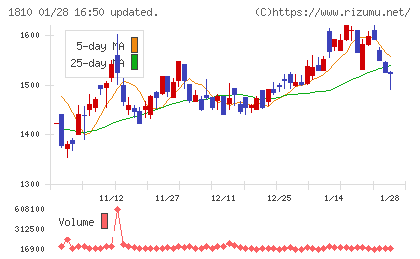 松井建設チャート