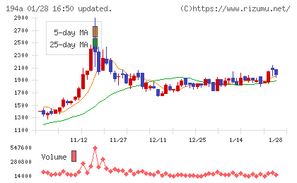 ＷＯＬＶＥＳ　ＨＡＮＤチャート