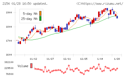 オープンアップグループチャート