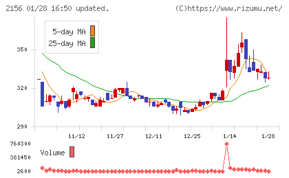 セーラー広告チャート