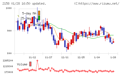 ＦＲＯＮＴＥＯチャート