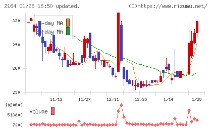 地域新聞社チャート