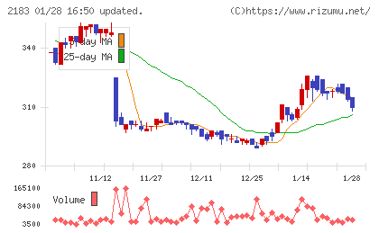 リニカルチャート