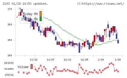 クックパッドチャート