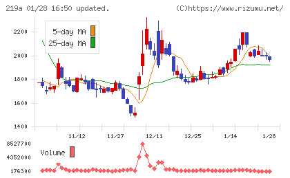 Ｈｅａｒｔｓｅｅｄチャート