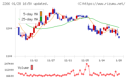 六甲バターチャート