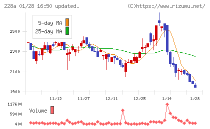 オプロチャート