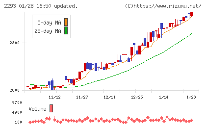 滝沢ハムチャート
