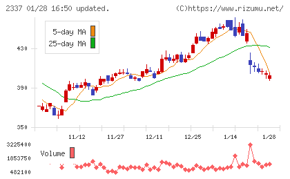 いちごチャート