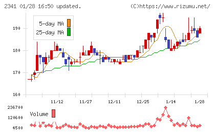 アルバイトタイムスチャート