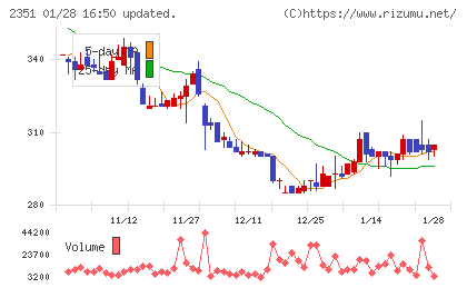 ＡＳＪチャート