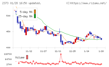 ケア２１チャート
