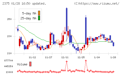ギグワークスチャート