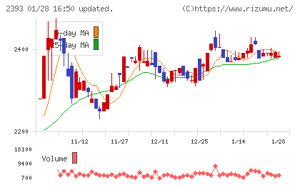 日本ケアサプライチャート