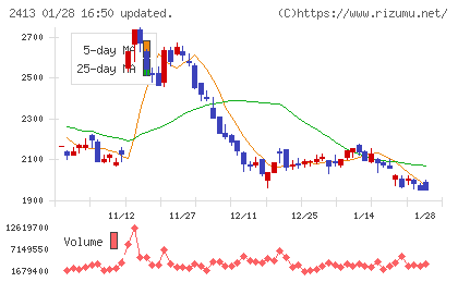 エムスリーチャート